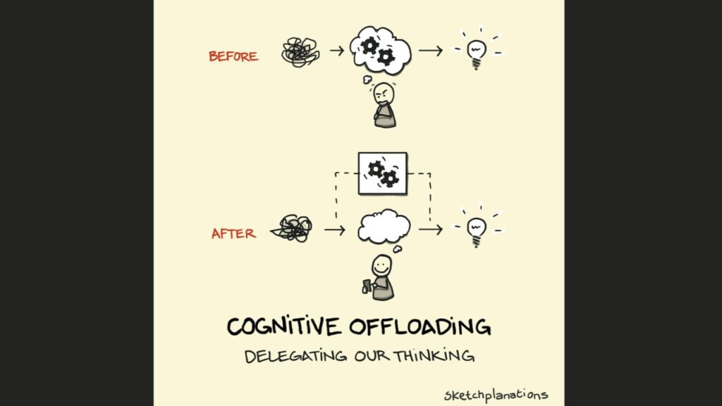 The Cognitive Cost of Convenience: Learning & the Use of GenAI