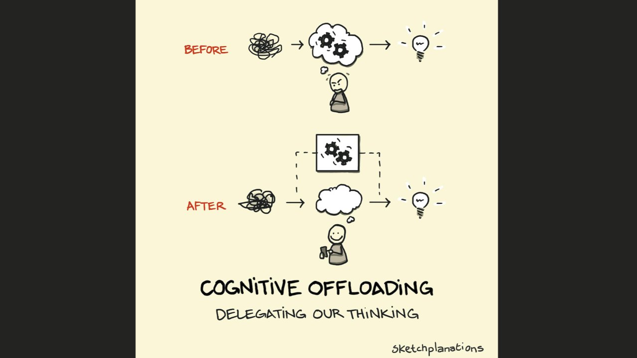 The Cognitive Cost of Convenience: Learning & the Use of GenAI